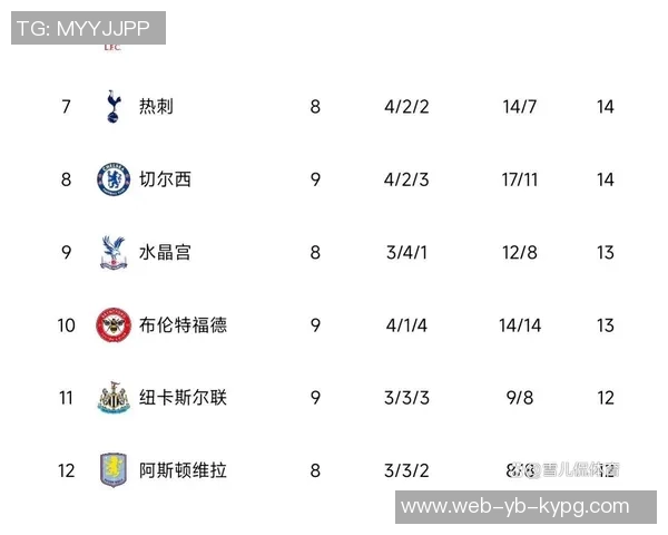 利物浦创英超历史首队纪录开局5连胜后遭遇4连败